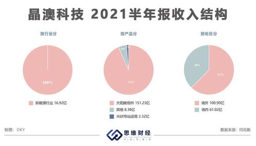 晶澳科技限售股解禁股价闪崩 大举扩张如何应对原材料紧缺瓶颈