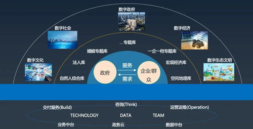 标杆案例 亚信科技助力上海市大数据中心数智赋能政务治理