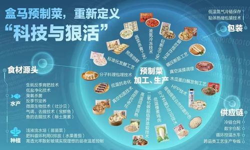 预制菜,何以成为 中国第一大制造产业 的新引擎