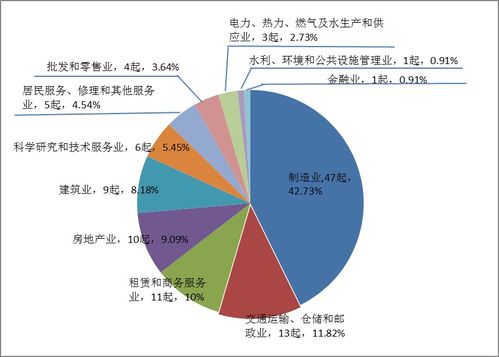 市场监管总局 我国特种设备安全形势总体平稳 去年全年未发生重特大事故