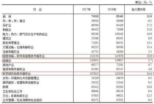 82461元 2018年平均工资出炉 it 金融科技服务行业最 金圆股份 000546 聊吧 赢家聊吧